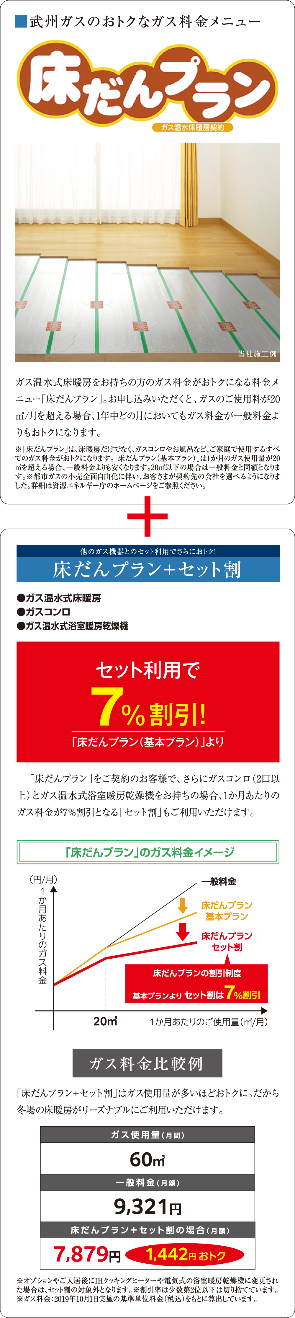 毎月のガス料金がお得になる料金プラン（武州ガスの場合）