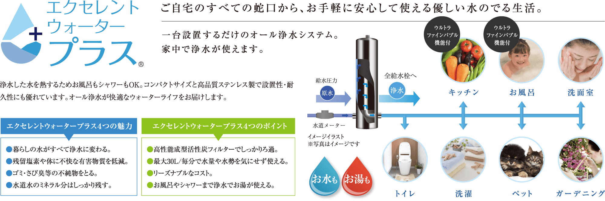 一台設置するだけのオール浄水システム。家中で浄水が使えます。