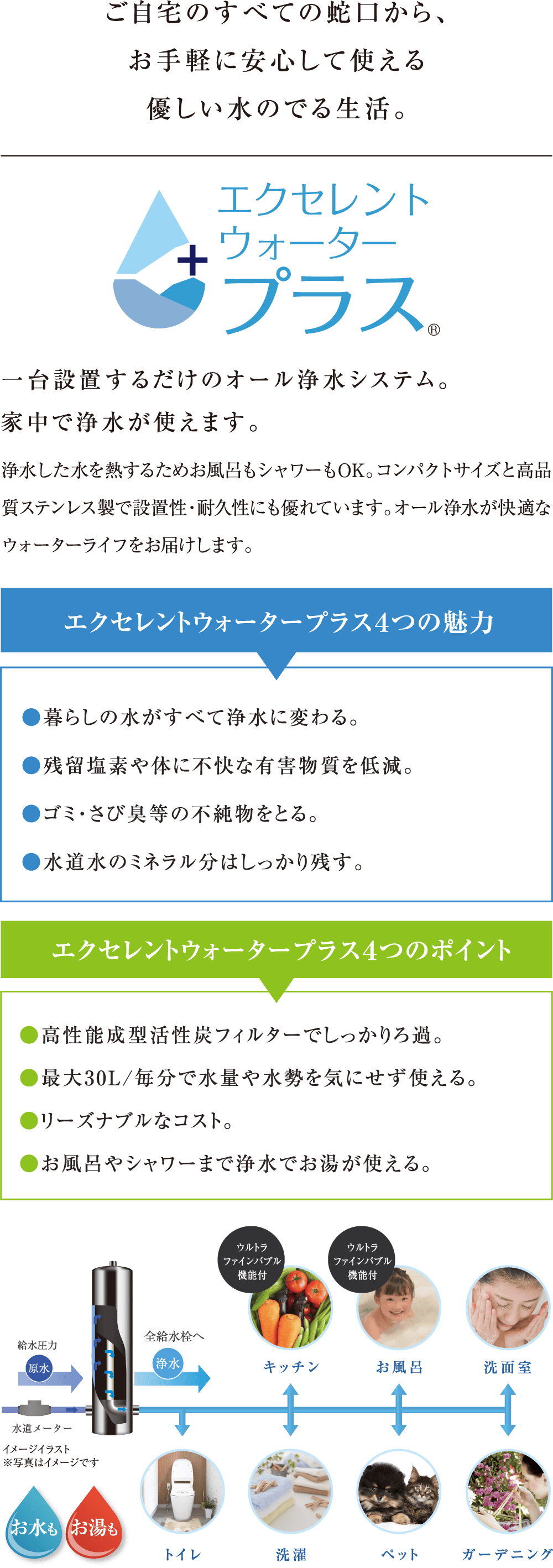 一台設置するだけのオール浄水システム。家中で浄水が使えます。