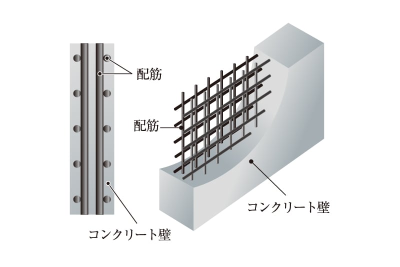 耐久性を高めるダブル配筋