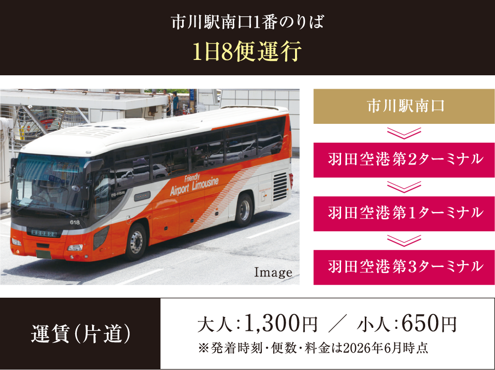 市川駅南口1番のりば　1日8便運行｜片道運賃　大人：1,300円　小人：650円