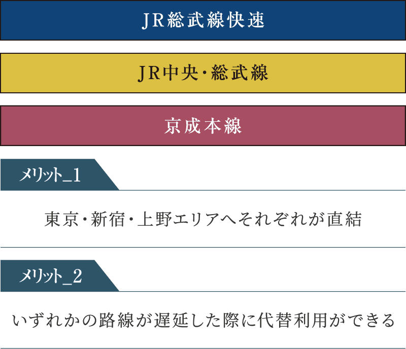 3路が使えるメリット