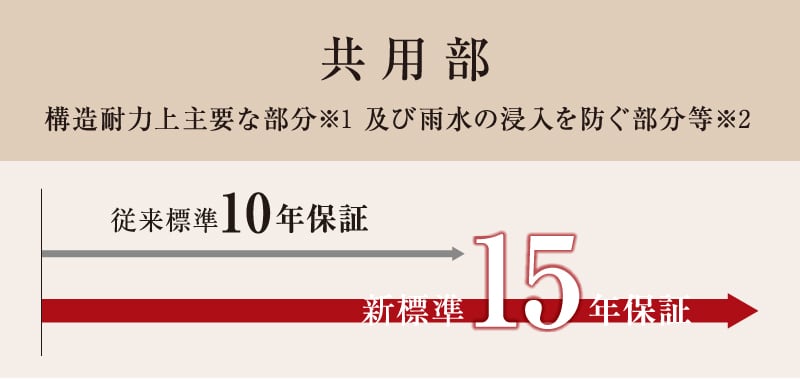 共用部