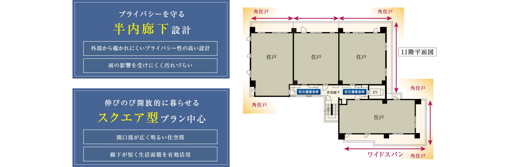11階平面図　プライバシーを守る半内廊下設計／伸び伸び開放的に暮らせるスクエア型プラン中心