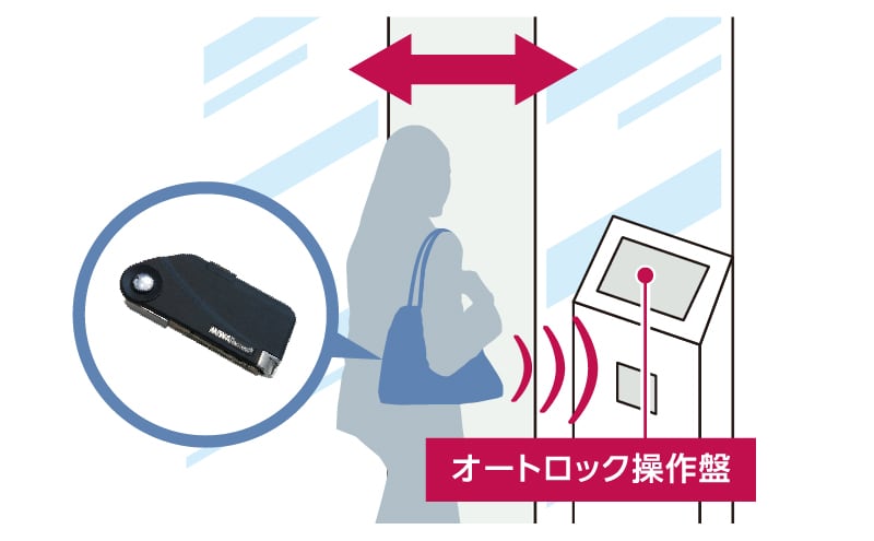 ラクセスキー