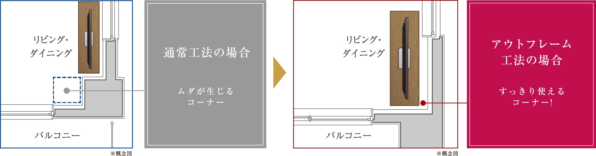 アウトフレーム工法