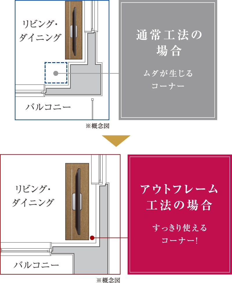 アウトフレーム工法