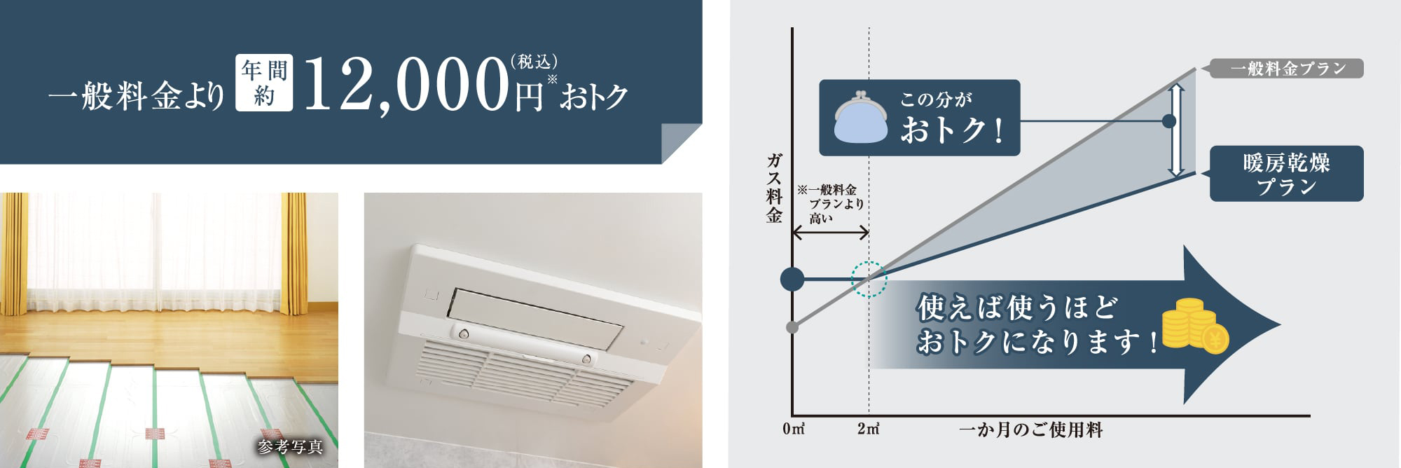 暖房乾燥プラン