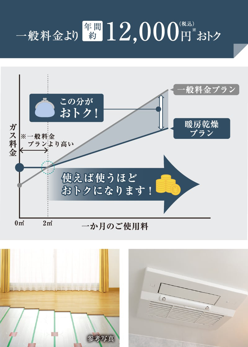 暖房乾燥プラン