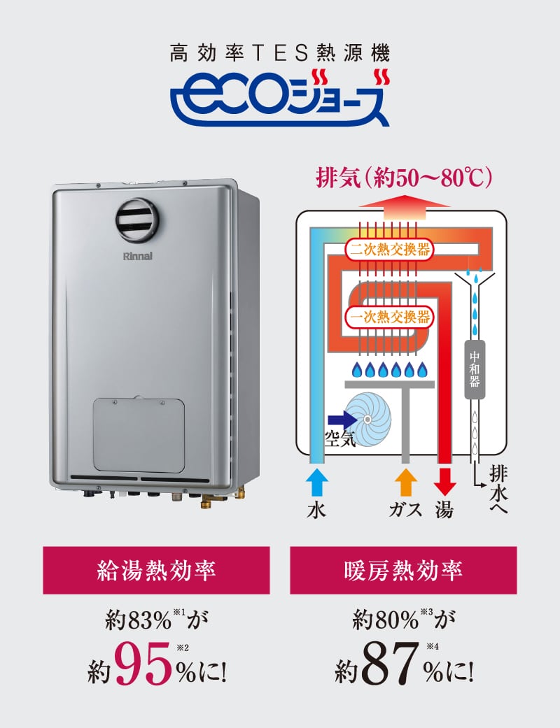 エコジョーズ