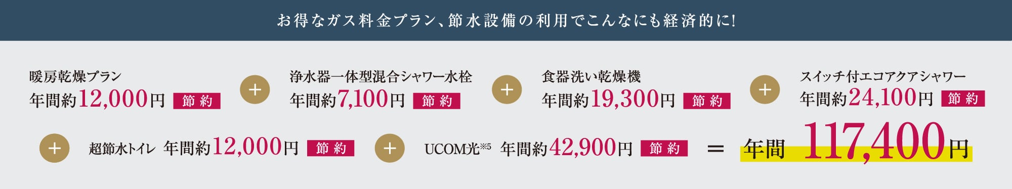 お得なガス料金プラン、節水設備の利用でこんなにも経済的に！