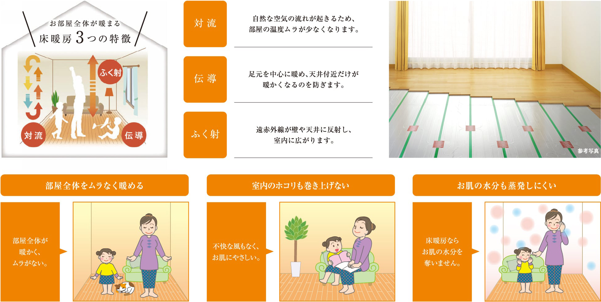 お部屋全体が温まる床暖房3つの特徴｜部屋全体をムラなく温める｜室内のホコリも巻き上げない｜お肌の水分も蒸発しにくい