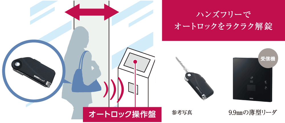 ラクセスキー