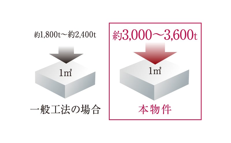 耐久性に優れた構造躯体