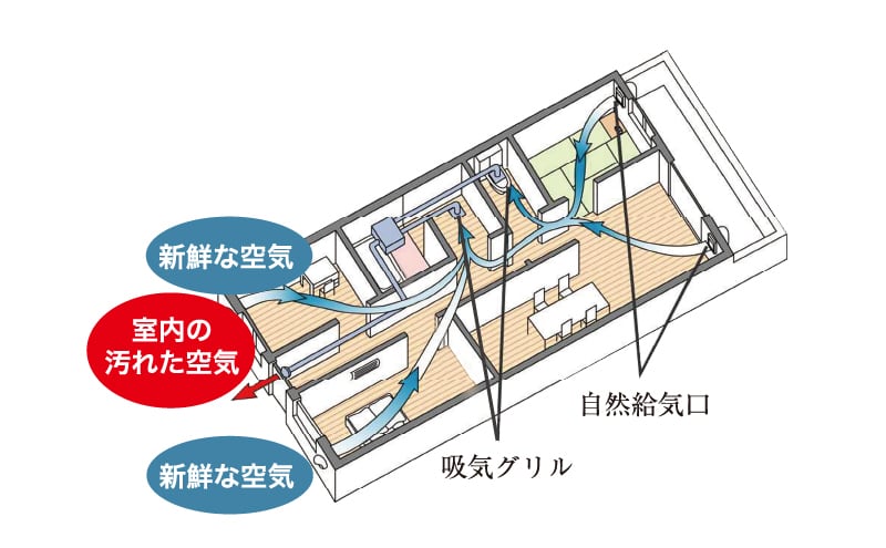 地震時にも安心な対震ドア枠