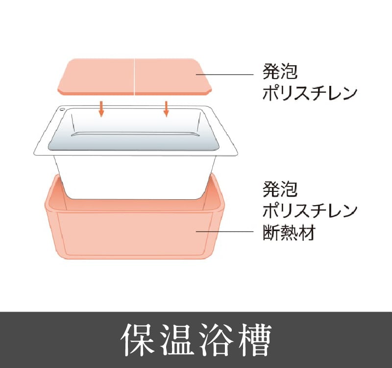 保温浴槽
