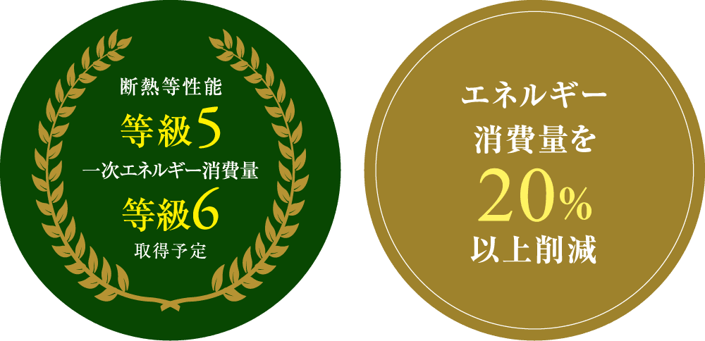 断熱等性能 等級5｜一次エネルギー消費量 等級6取得予定