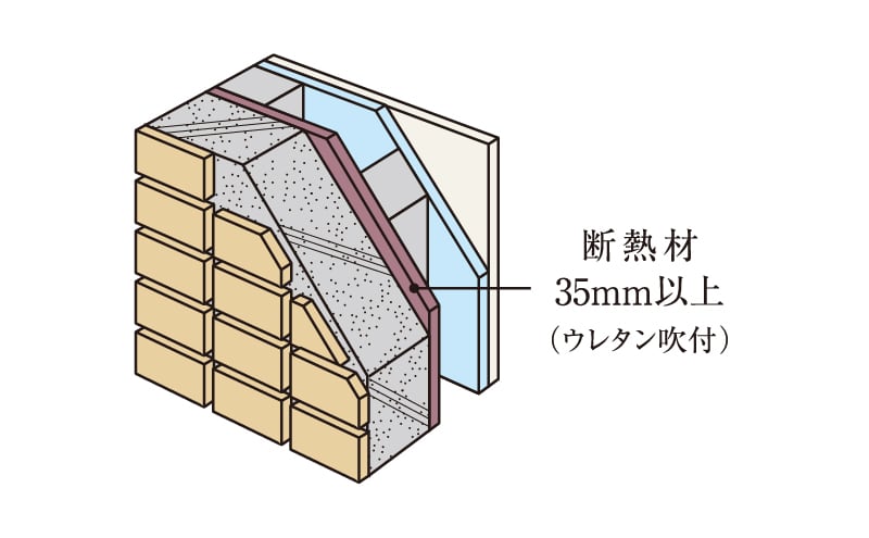 外壁面断熱材