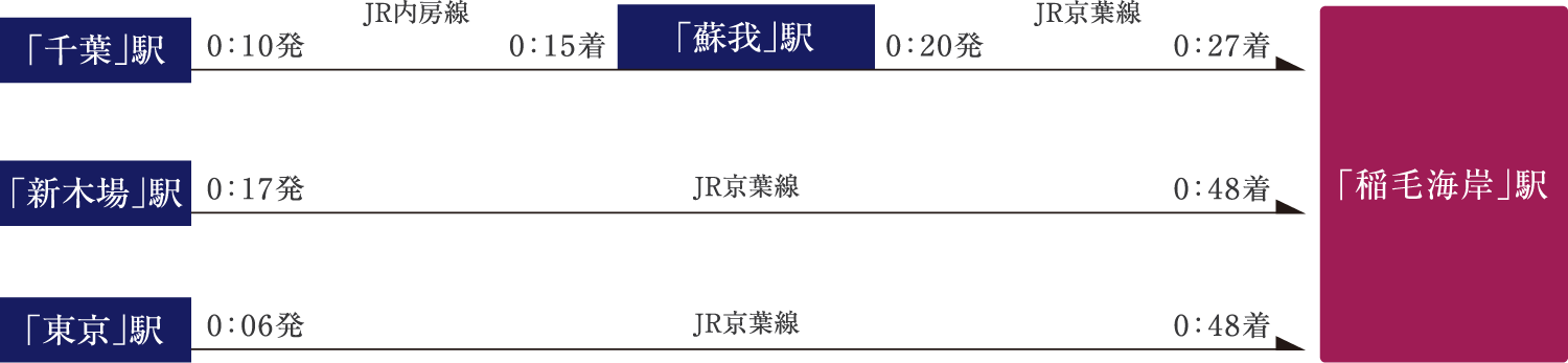 終電シミュレーション