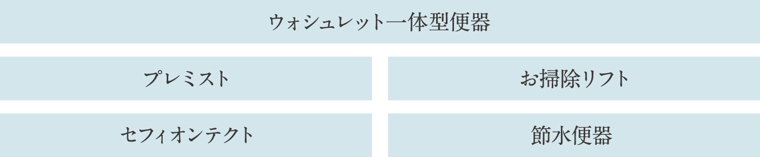 TOTOの独自技術とデザインを融合させたNJシリーズ