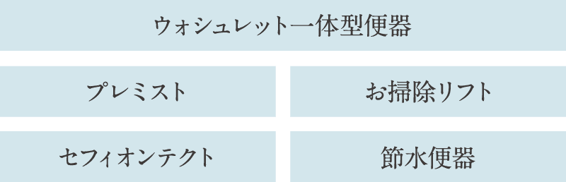 TOTOの独自技術とデザインを融合させたNJシリーズ