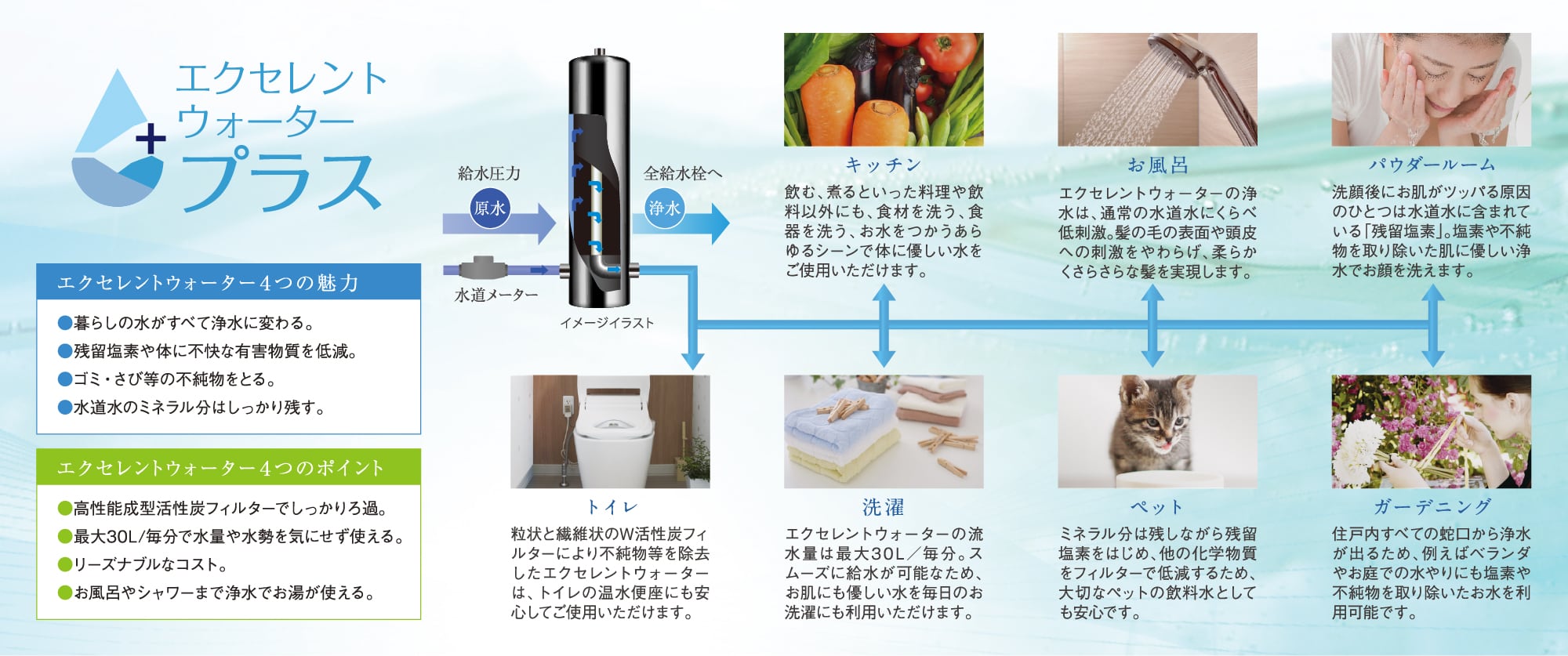 エクセレントウォーター