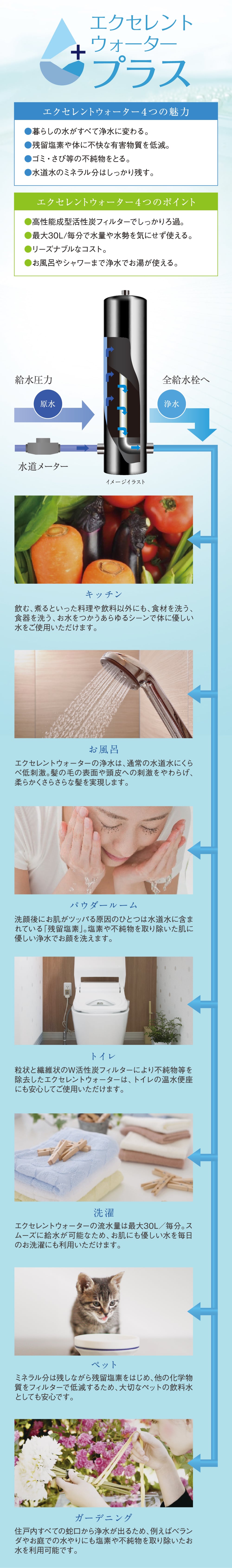 エクセレントウォーター