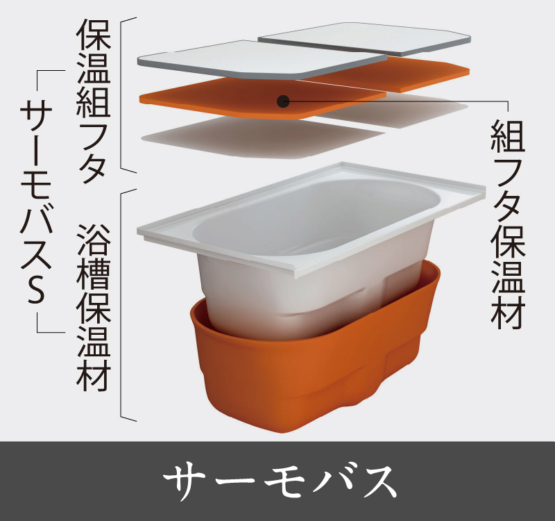 サーモバス
