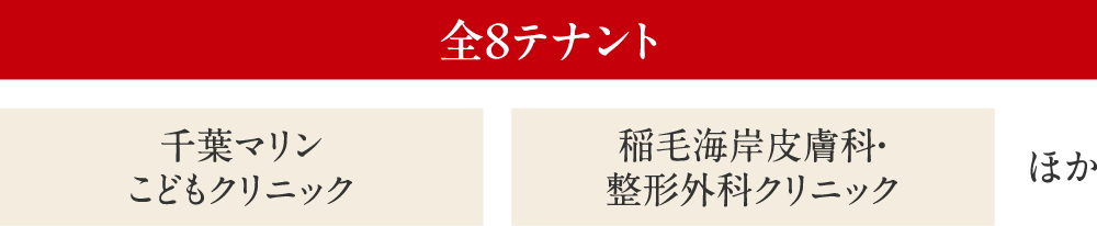 全8テナント 千葉マリンこどもクリニック／稲毛海岸皮膚科・整形外科クリニック ほか