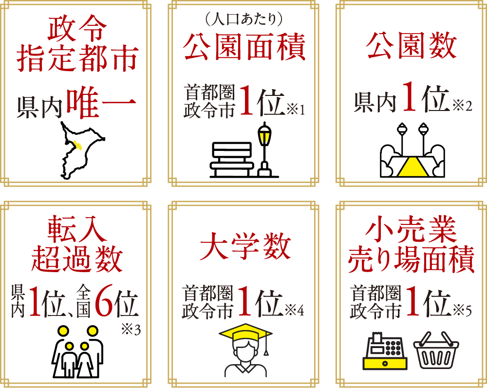 様々なNo.1の揃う千葉市