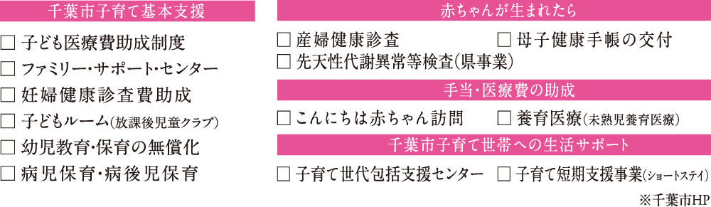 千葉市の子育て支援制度