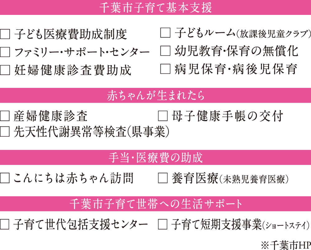 千葉市の子育て支援制度