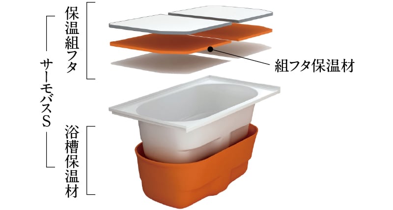 サーモバスS