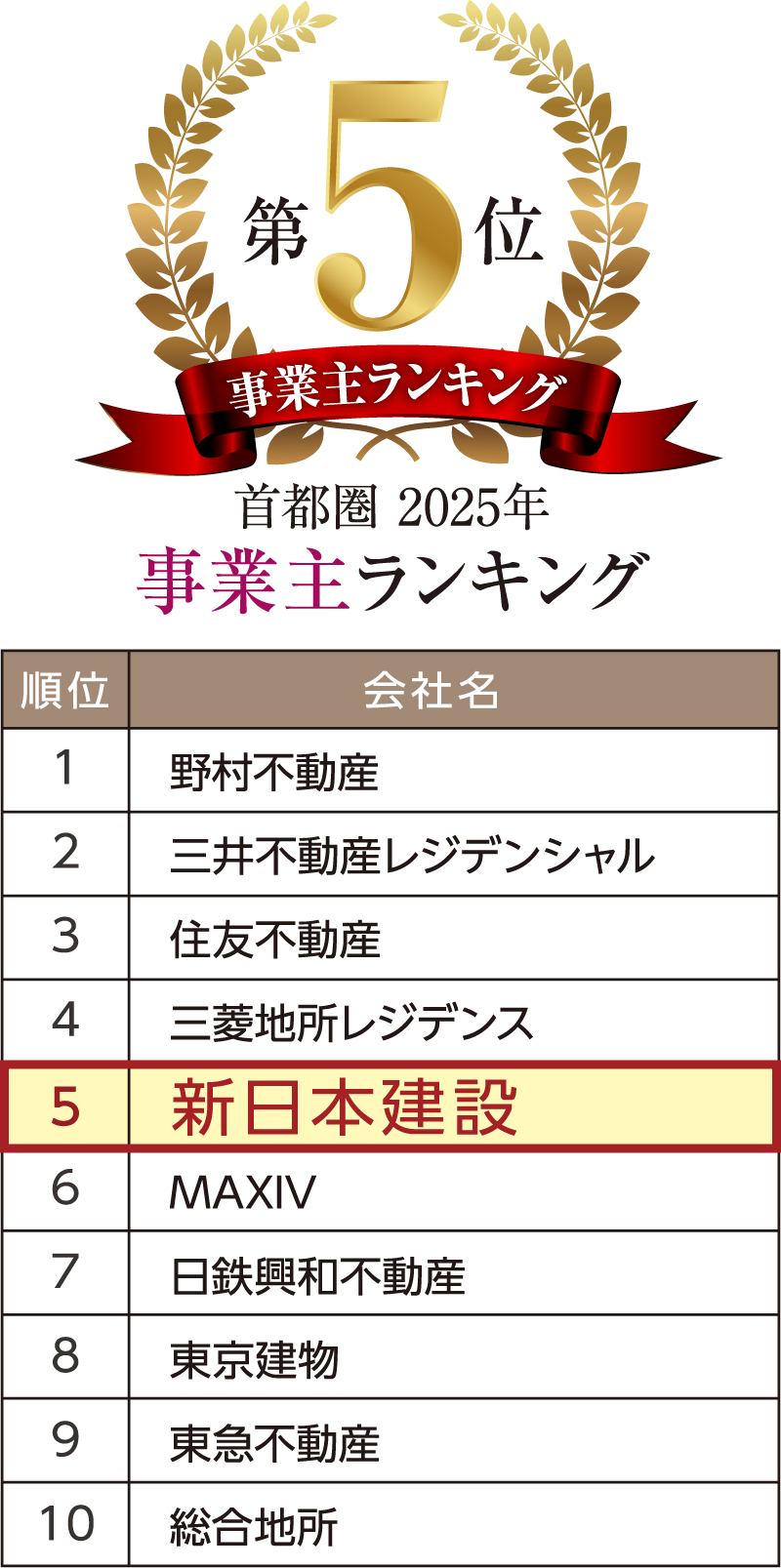 事業主ランキング