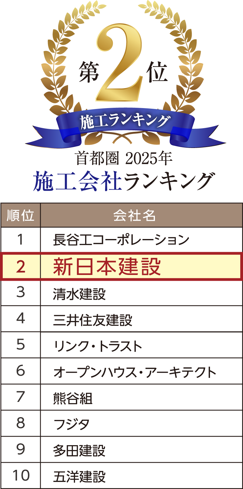 施工会社ランキング