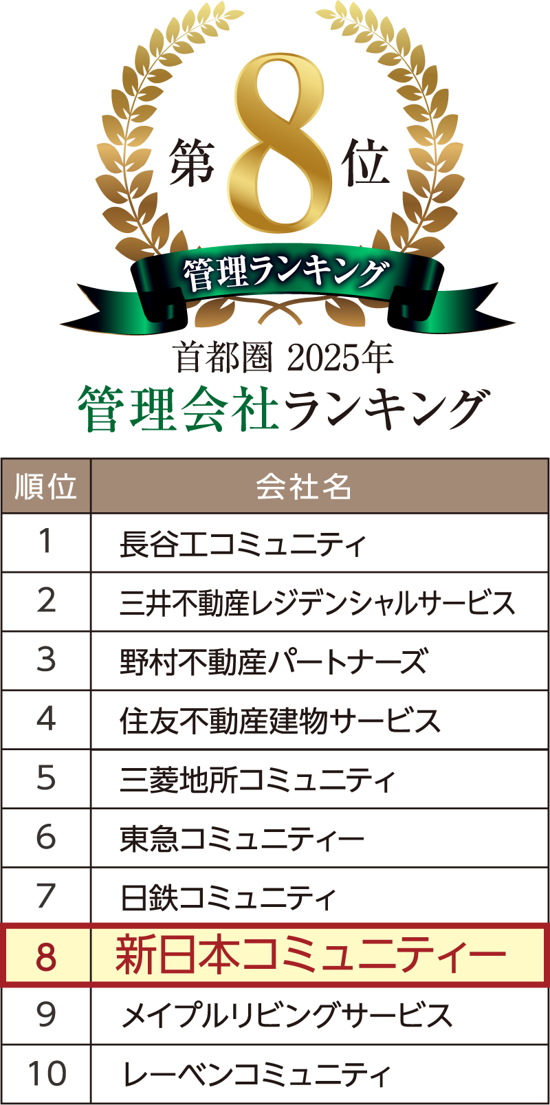 管理会社ランキング