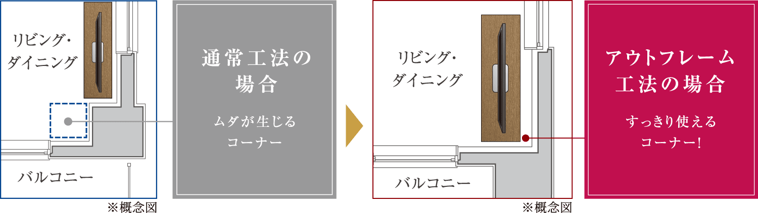空間を広々使う、アウトフレーム工法
