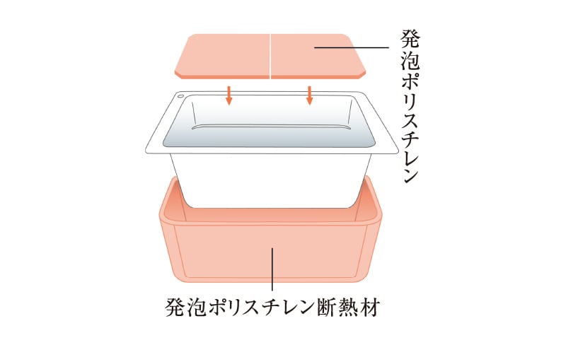 保温浴槽
