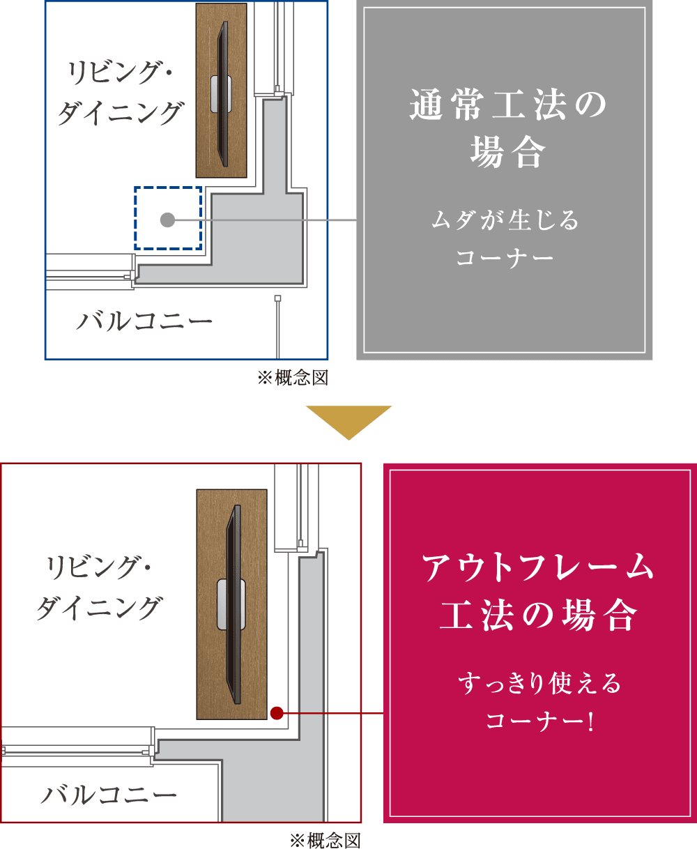 空間を広々使う、アウトフレーム工法