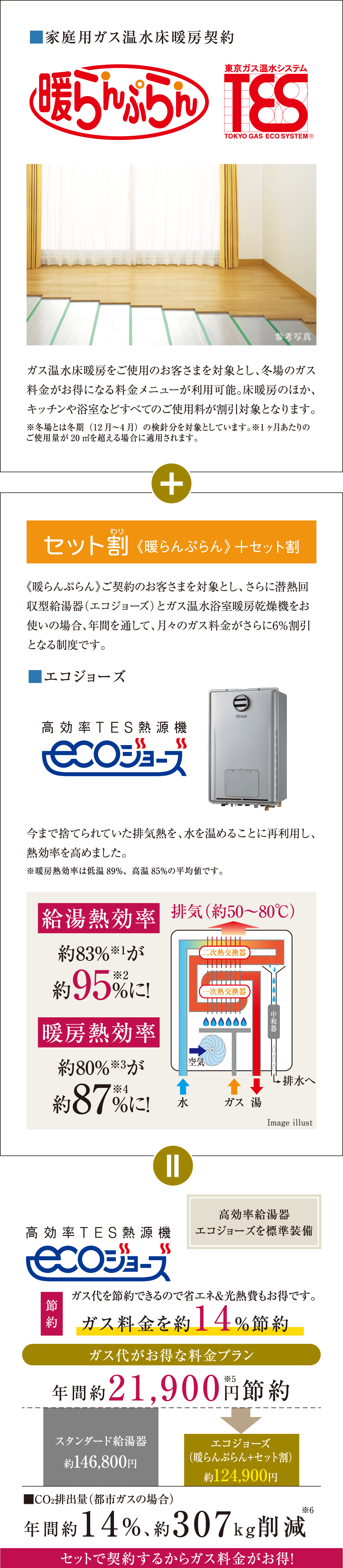 毎月のガス料金がお得になる料金プラン（東京ガスの場合）。