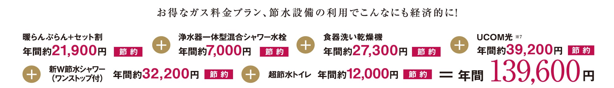 お得なガス料金プラン、節水設備の利用でこんなにも経済的に！