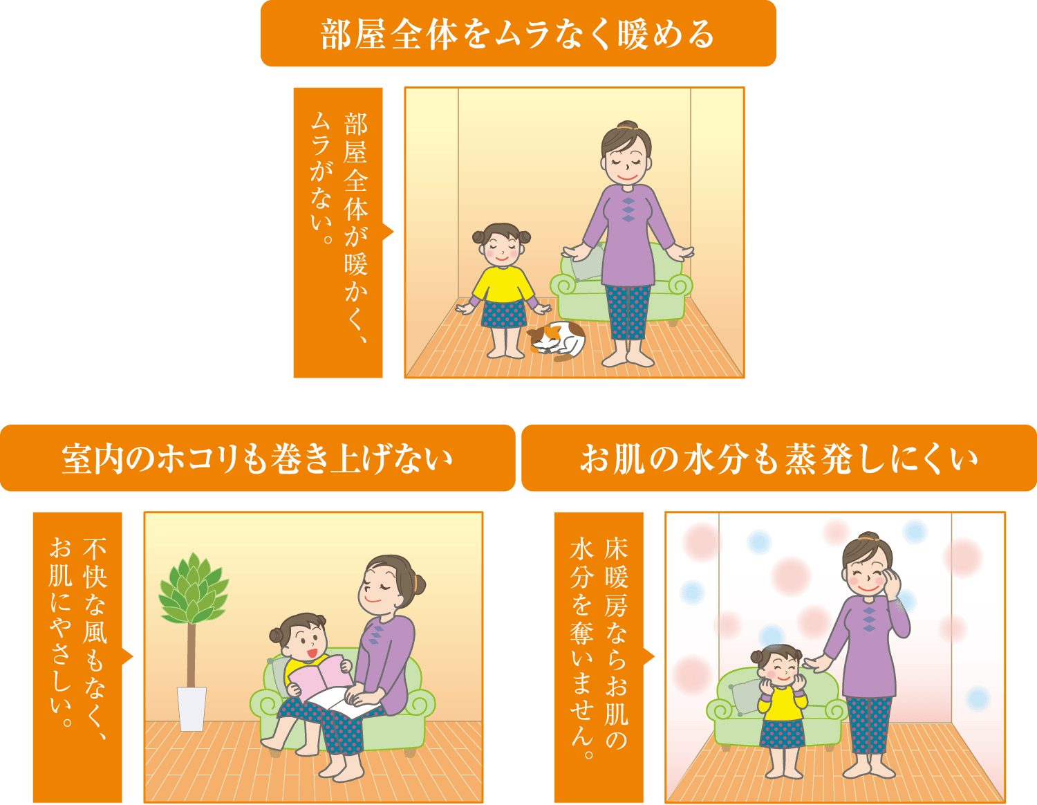 部屋全体をムラなく暖める｜室内のホコリも巻き上げない｜お肌の水分も蒸発しにくい
