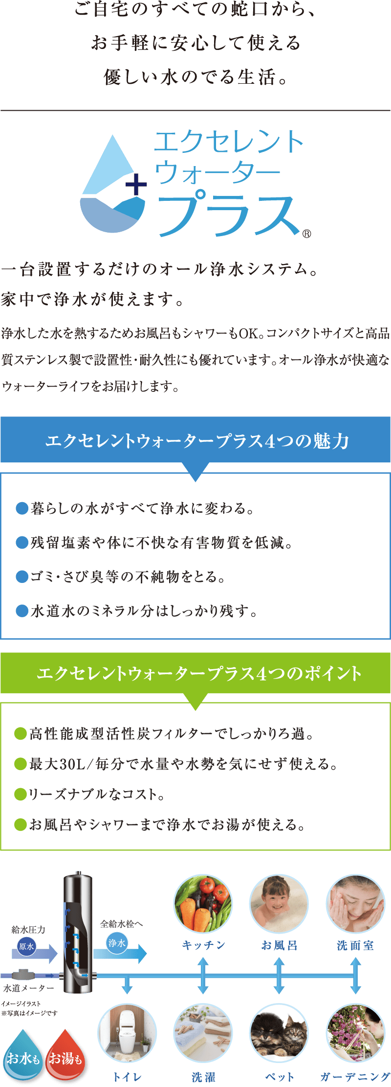 エクセレントウォータープラス