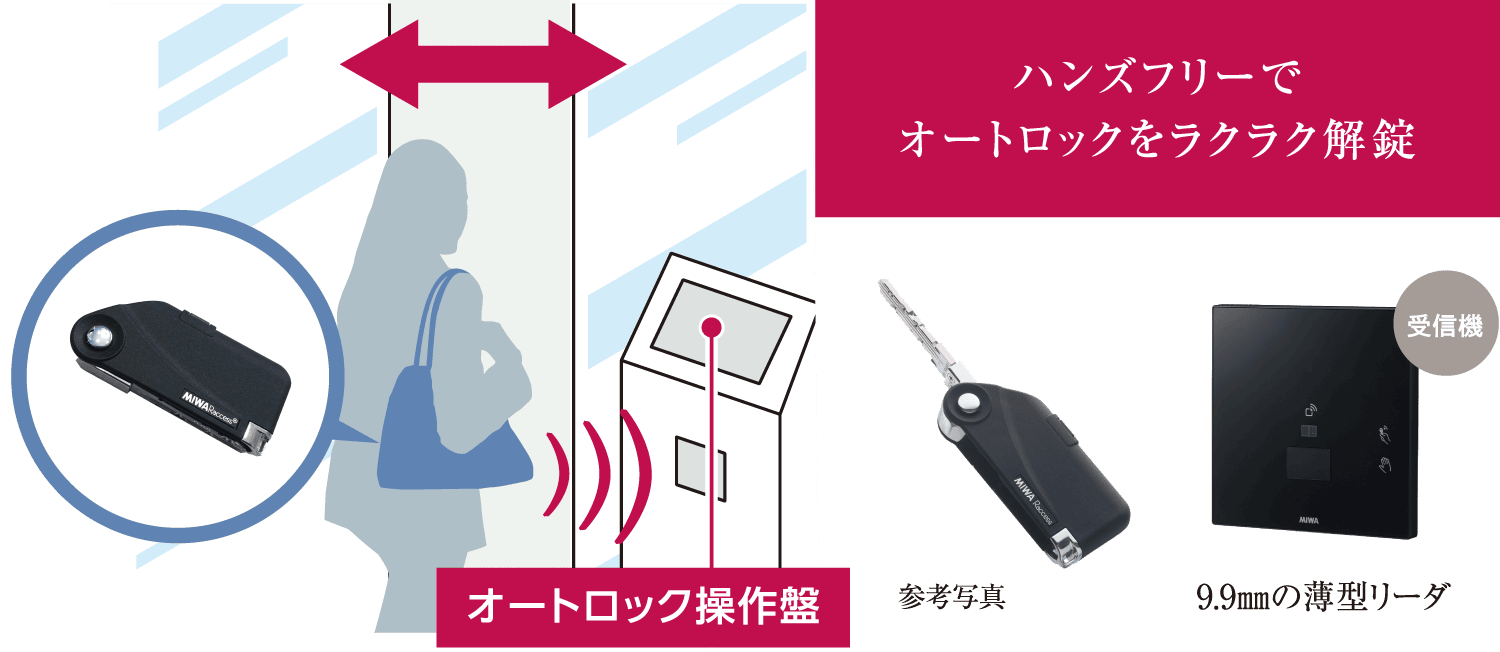 ラクセスキー