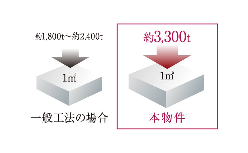 耐久性に優れた構造躯体