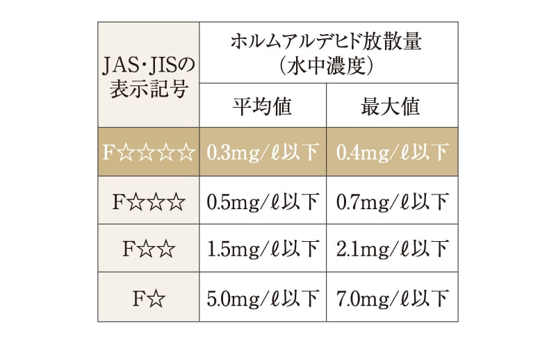 シックハウス対策