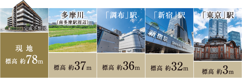 自然災害に強い高台ポジション