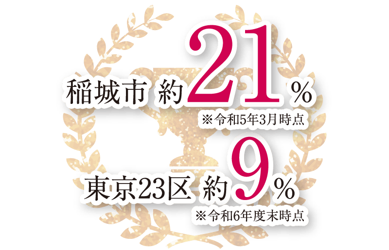 無電柱化率
