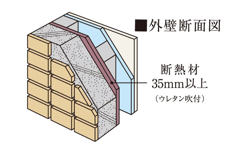 外壁面断熱材