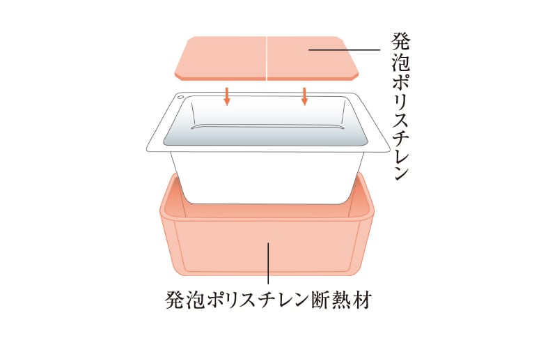 保温浴槽